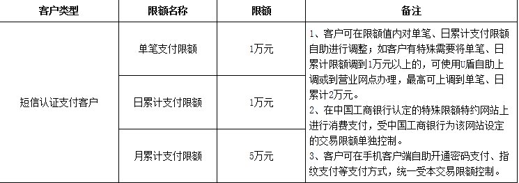 工商银行网上银行转账限额是多少