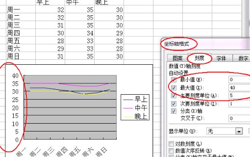 用Excel，怎么做温度-时间变化曲线图？