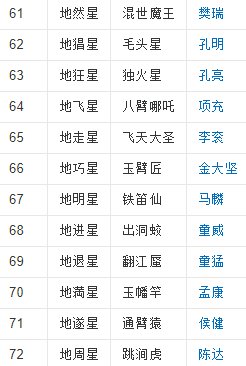 梁山好汉排座次?