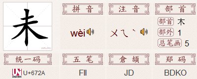 未的部首是什么？
