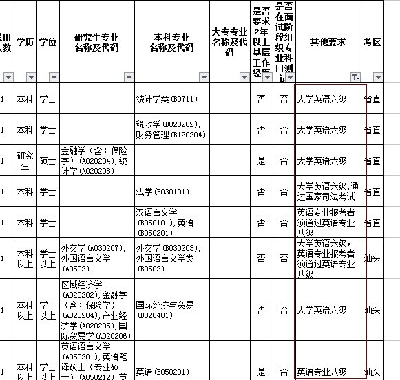 报考公务员的基本条件资格