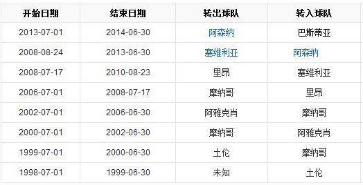塞巴斯蒂安·斯奎拉奇效力过哪些队？