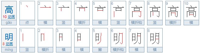 高明高明的拼音