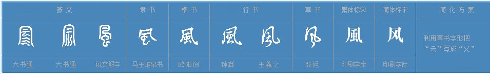 风的偏旁部首是什么