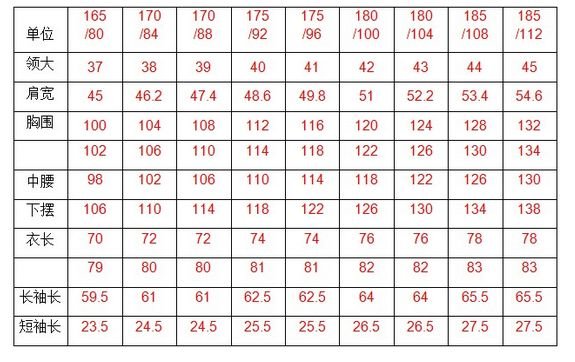 衣服上的170/88A是什么意思？