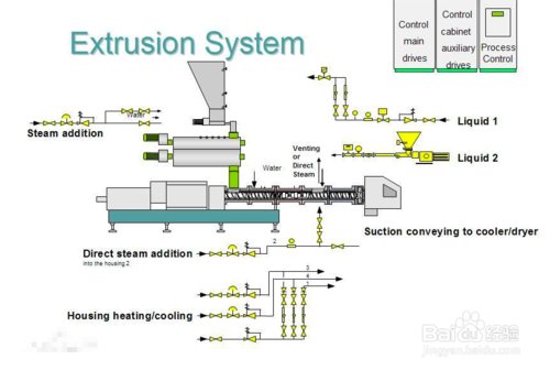 辣条的制作过程