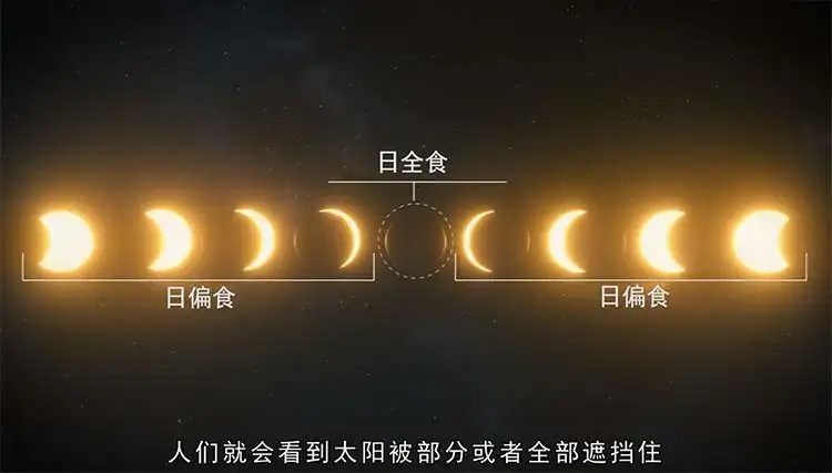 2022年中国日食时间表