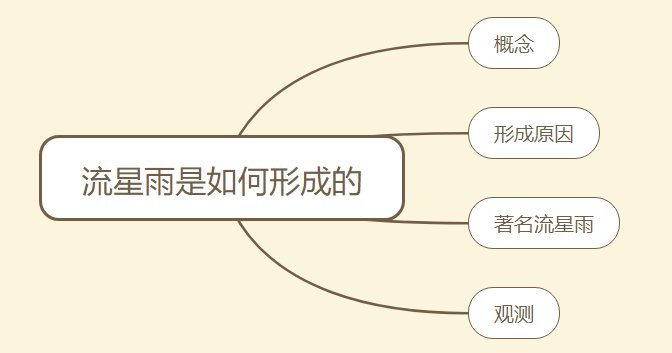 流星雨是如何形成的？