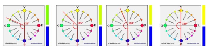 什么是对比色，互补色？