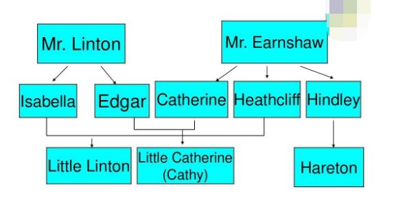 凯萨琳（Catherine） 英文是什么含义？