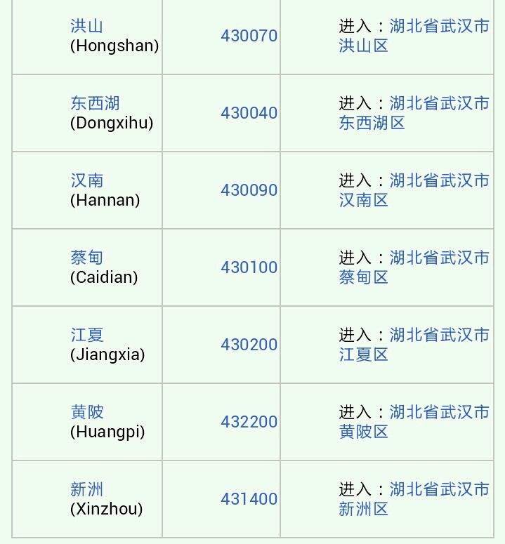 湖北省武汉市各区邮政编码是多少?