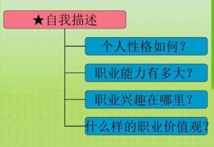个人性格特点如何描述？