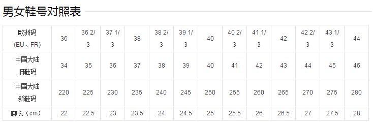 鞋码与脚长的关系?