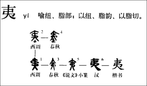 一人腰上挂把弓(打一字)