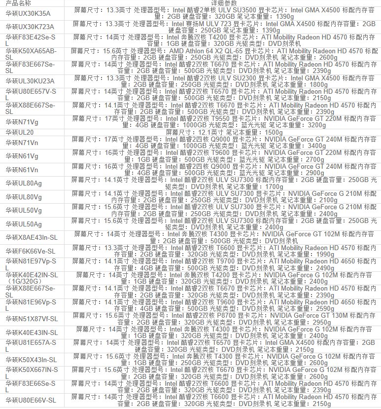 华硕笔记本有哪些型号？