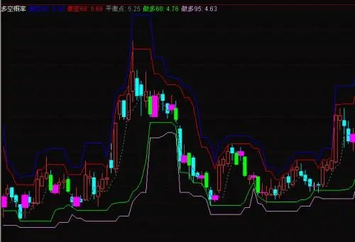 博尔量化交易系统好用吗？