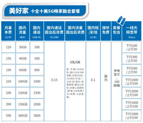 哪位朋友了解上海电信宽带套餐多少钱？