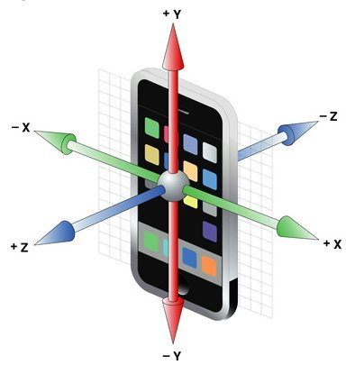 重力感应器的工作原理
