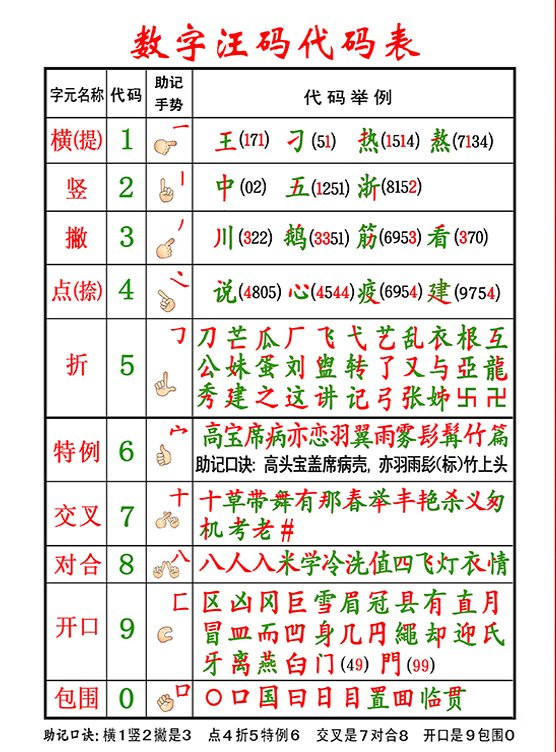 台湾1234……数字怎么写,1到10的