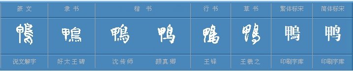 鸭的偏旁部首是什么