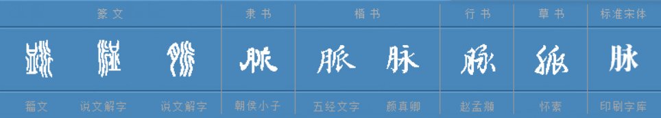 脉多音字组词