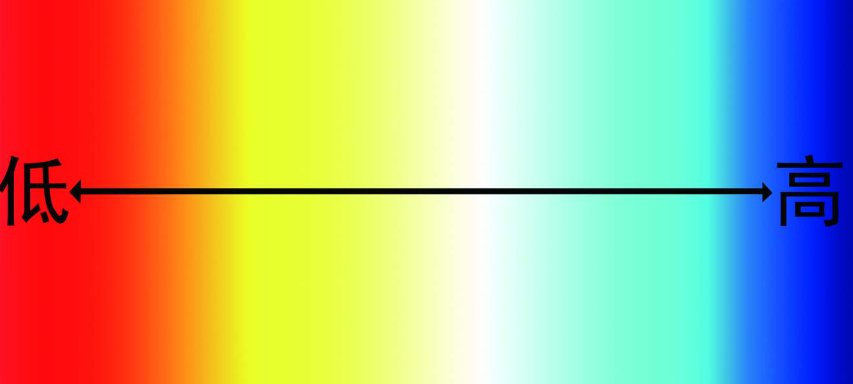 怎么测试LED色温？