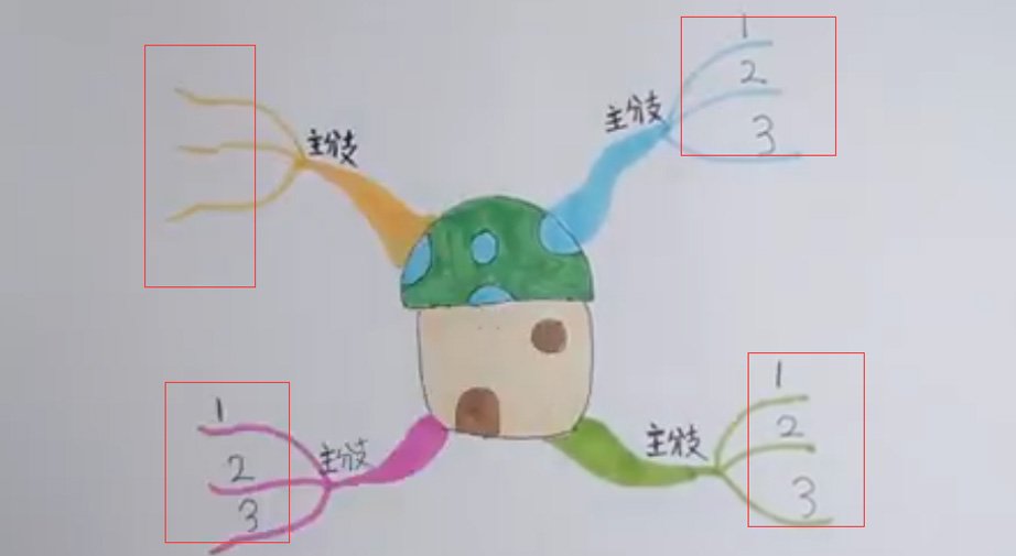 一年级思维导图简单漂亮画法是什么？