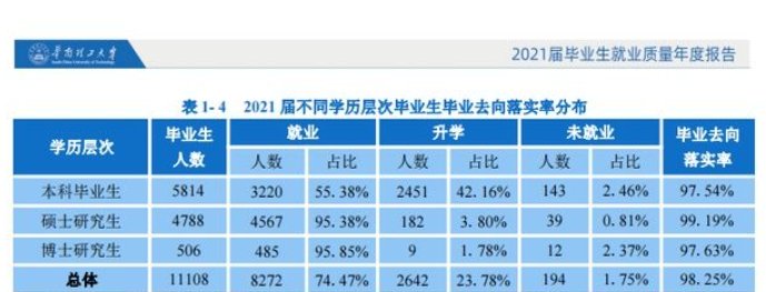 高考650分能上什么大学