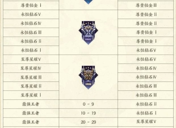 王者荣耀s21赛季结束时间