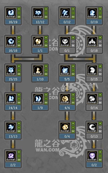 求龙之谷舞者技能加点方法。。