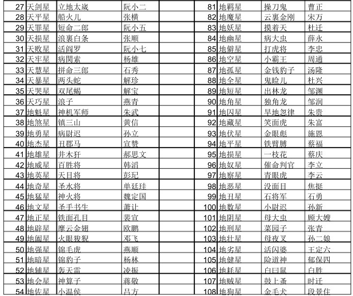 水浒传108好汉名字和绰号