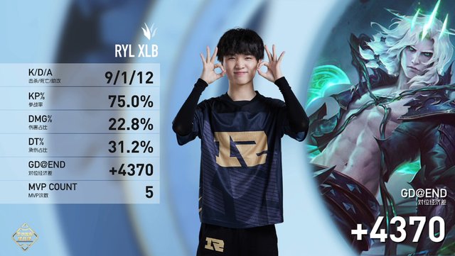 小龙堡为什么退役了