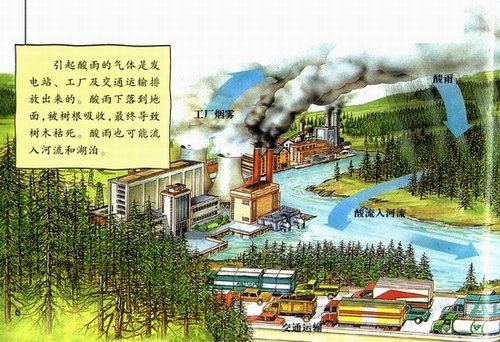 酸雨的形成来源