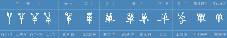 单字的部首是什么