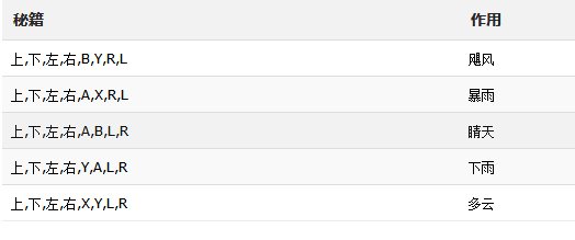 《侠盗猎车手血战唐人街》游戏秘籍大全是什么?