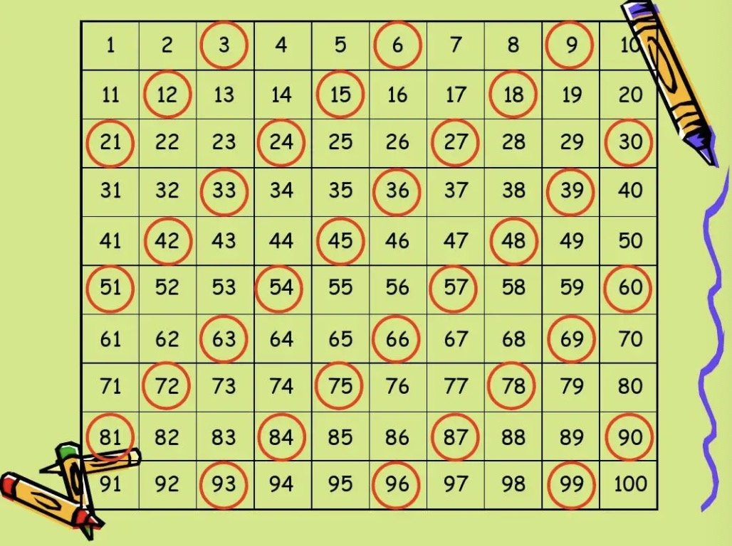 6的倍数特征是什么？