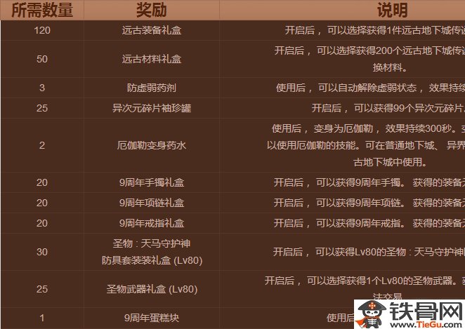 dnf红色孔明灯怎么获得