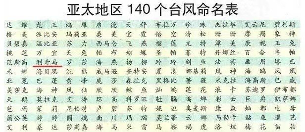 台风是根据什么起名的?