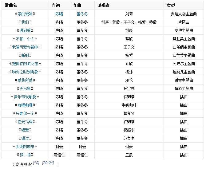 欢乐颂谢童唱的歌是什么歌 《爱我所爱》歌词m