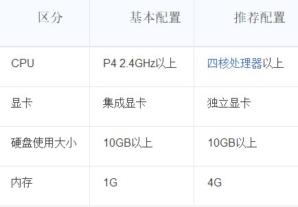 dnf业火之气息怎么获得