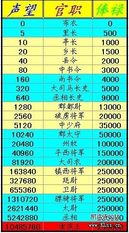 丝路英雄声望表