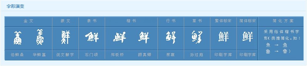 我有一物生的巧，半边鳞甲半边毛，半边离水难活命，半边入水命难保 打一字