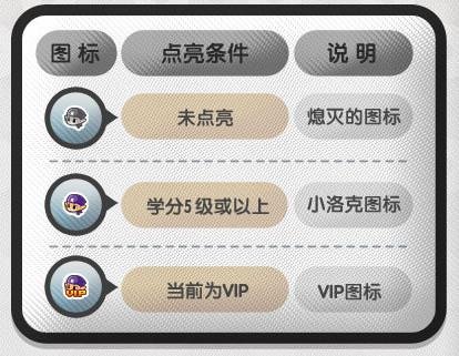 洛克王国图标怎么点亮