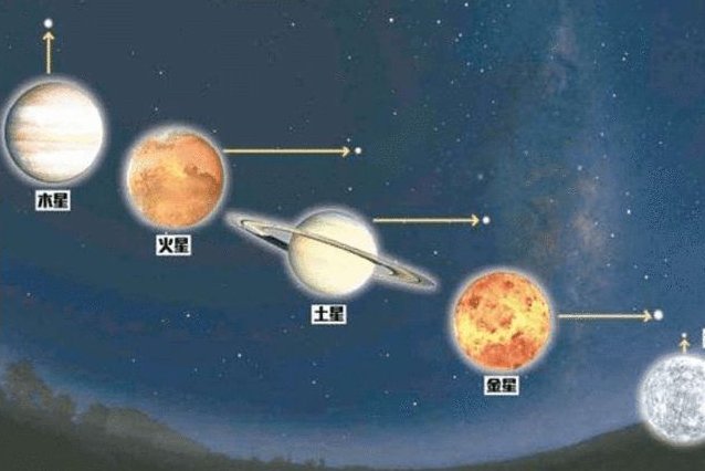 2021五星连珠时间是什么时候？