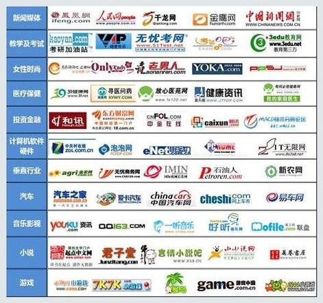 哪个网站可以看到百度的网盟推广