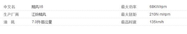 陆风x6怎么样