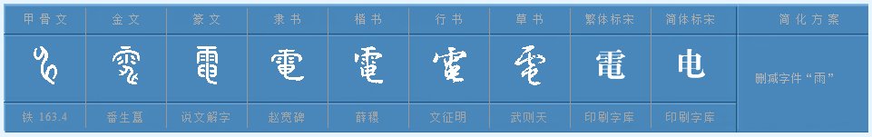 电的部首是什么