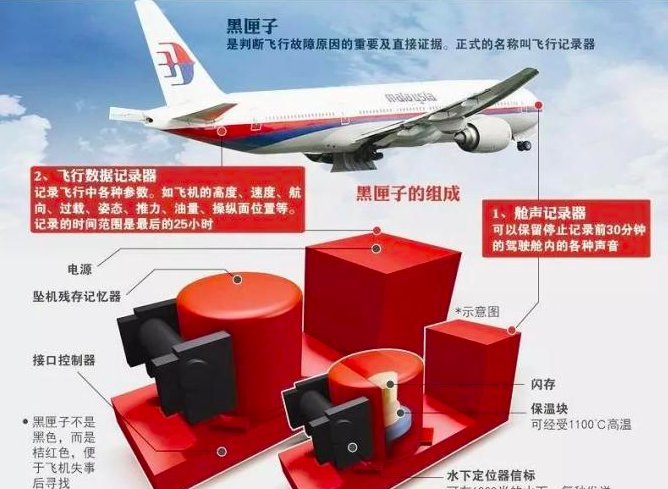 黑匣子为什么叫黑匣子？