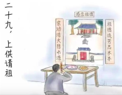 腊月二十九有哪些传统习俗