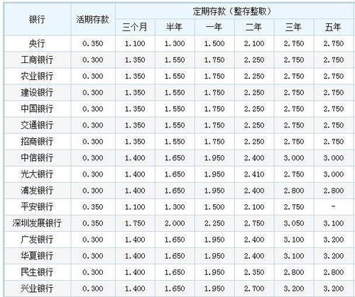支付宝0.05％是多少利息